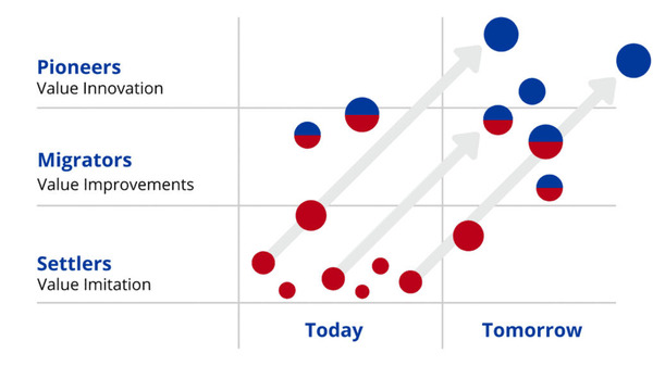 Blue Ocean vs. Red Ocean Strategy | Blue Ocean Strategy | Scoop.it