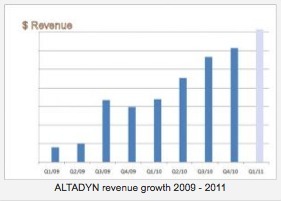 How Did 2010 Turn Out For The 3D Internet Market and For 3DXplorer? | Web 3D | Scoop.it