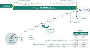 Oral Desensitization to Peanuts | NEJM | Allergy (and clinical immunology) | Scoop.it