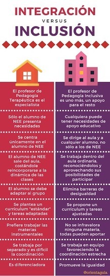 ¿Qué puede hacer el profesional de la orientación para hacer realidad el modelo de escuela inclusiva? | E-Learning-Inclusivo (Mashup) | Scoop.it