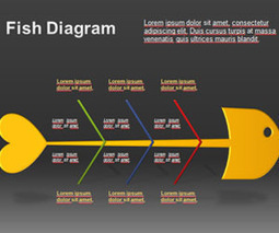 Free Fish Diagram Template for PowerPoint Presentations | Free Business PowerPoint Templates | Scoop.it