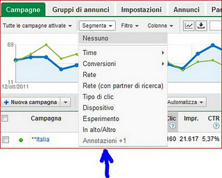 Adwords, Nuove Statistiche Sociali - Marketing e Dintorni: Ricerche ... | strategie seo e web marketing | Scoop.it