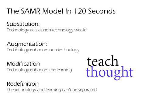 The SAMR Model In 120 Seconds | APRENDIZAJE | Scoop.it