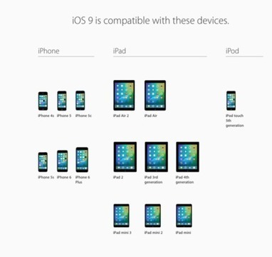 iOS 9 ya está aquí y estas son todas sus novedades | IPAD, un nuevo concepto socio-educativo! | Scoop.it