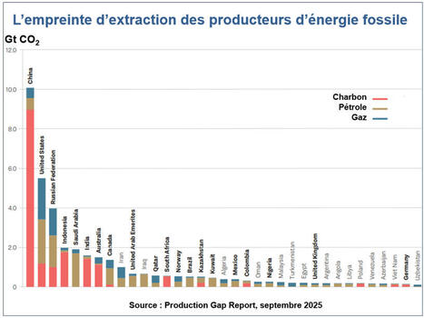 Climat : deux informations majeures avant la COP30 à Belém | Connaissances des énergies | Planète DDurable | Scoop.it