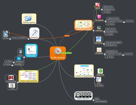 Des outils gratuits pour mieux étudier ! | Boite à outils blog | Scoop.it