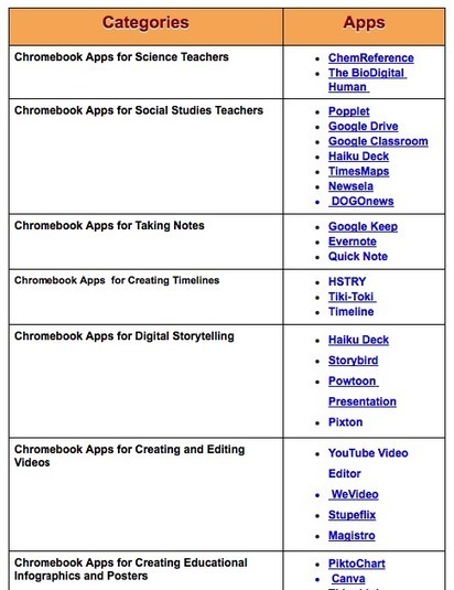 Some Great Educational Chromebook Apps for Teachers curated by educators' technology | Moodle and Web 2.0 | Scoop.it