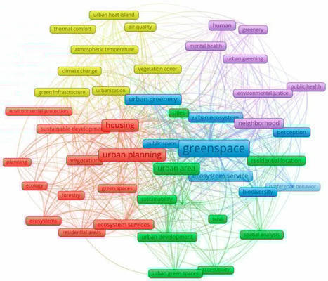 Framework for Enhancing Urban Living Through Sustainable Plant Selection in Residential Green Spaces | Allergy (and clinical immunology) | Scoop.it