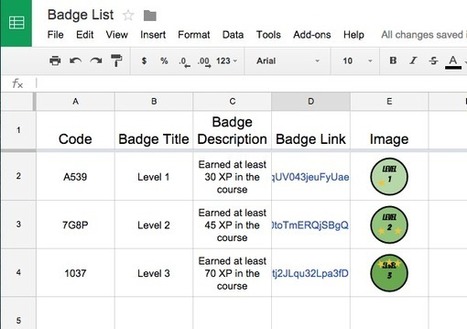 Creating Badges with Google Sheets | Time to Learn | Scoop.it