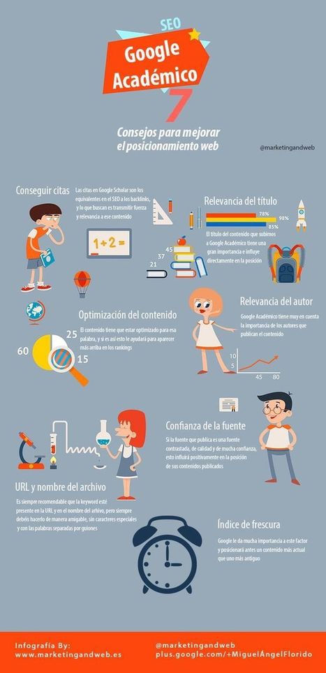 7 consejos para mejorar el posicionamiento web de tus sitios (infografía) | Aplicaciones y Herramientas . Software de Diseño | Scoop.it