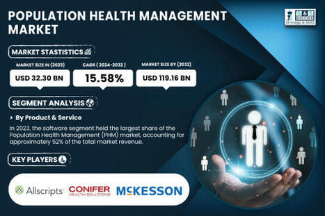 Global Population Health Management Market Size to Surpass | Case Management in Health Care | Scoop.it