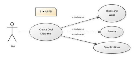 Simple UML Diagrams for PowerPoint | PowerPoint Presentation | PowerPoint presentations and PPT templates | Scoop.it