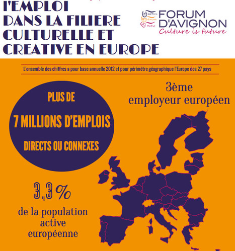 Infographie : l'emploi dans la filière culturelle et créative en Europe | Culture et Art | Scoop.it