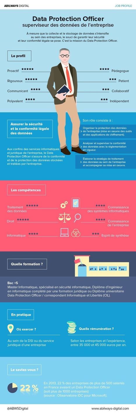 diplome universitaire dpo