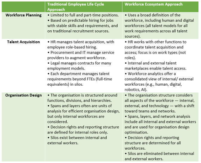 The Future Of Work And Workforce Ecosystems | B...