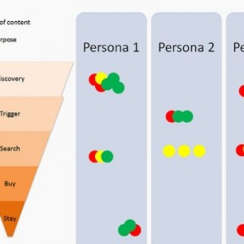 How to Develop a Content Matrix: A Step-By-Step Guide | OpenView Blog | Marketing de contenidos, artículos seleccionados por Eva Sanagustin | Scoop.it