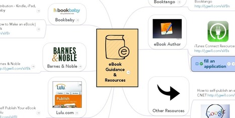 eBook Guidance & Resources | J'écris mon premier roman | Scoop.it