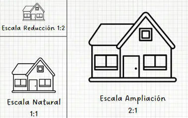 Dibujos a escala 【FICHAS PRÁCTICAS PDF】 | tecno4 | Scoop.it