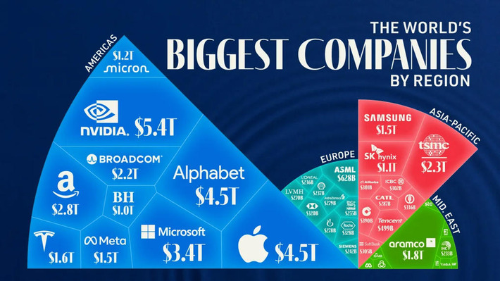 America's Biggest Companies Are Bigger Than Entire Regions | Business Report - Making A Difference | Scoop.it