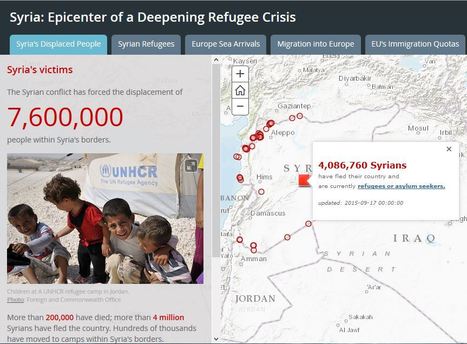 Syria: Epicenter of a Deepening Refugee Crisis | Into the Driver's Seat | Scoop.it