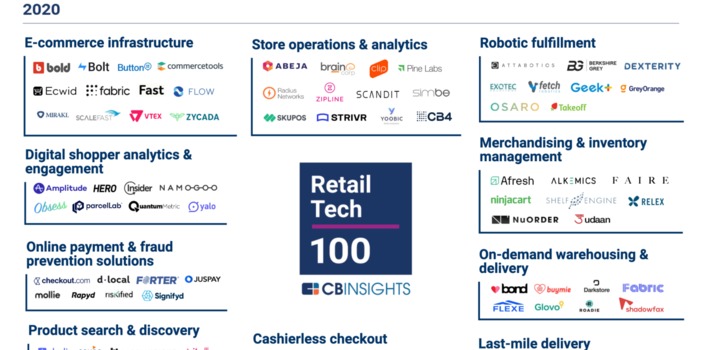100 Tech Innovators Transforming Retail #RetailTech | WHY IT MATTERS: Digital Transformation | Scoop.it