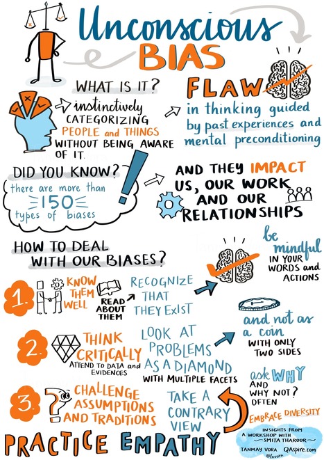 Being Conscious About Our Unconscious Biases | #LEADERship | 21st Century Learning and Teaching | Scoop.it