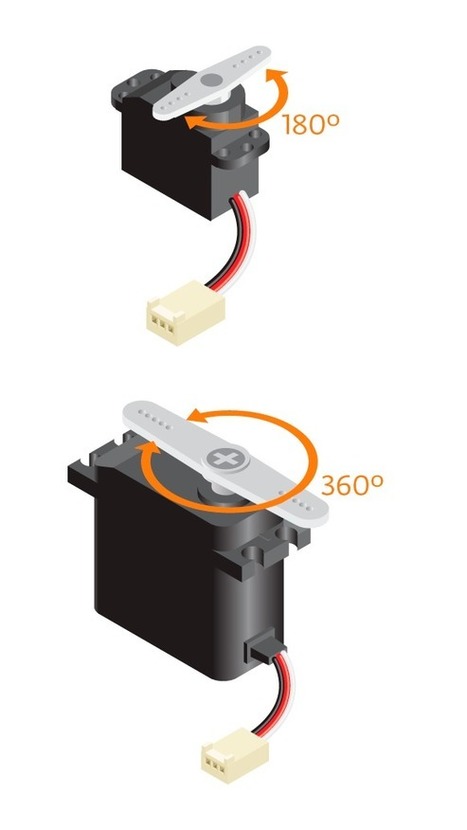 Tipos de motores | tecno4 | Scoop.it