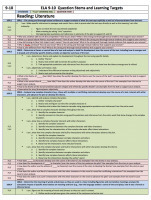 Standards-Aligned Question Stems | College and Career-Ready Standards for School Leaders | Scoop.it