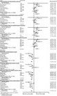 Lower vaccine uptake amongst older individuals living alone: A systematic review and meta-analysis of social determinants of vaccine uptake | veille vaccination | Scoop.it