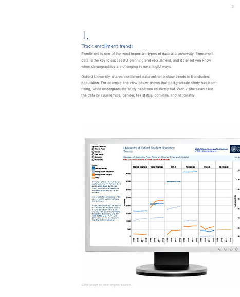 8 Ways Universities are Making an Impact with Data | Tableau Software | Big Data + Libraries | Scoop.it