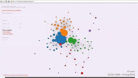 App - Immersion - Is email your biggest social networking tool? | iGeneration - 21st Century Education (Pedagogy & Digital Innovation) | Scoop.it