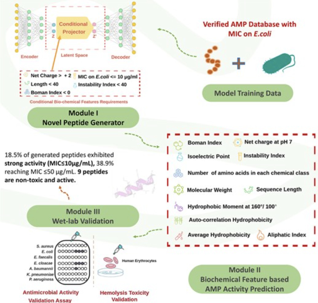 Biochemical-knowledge-driven machine learning p...