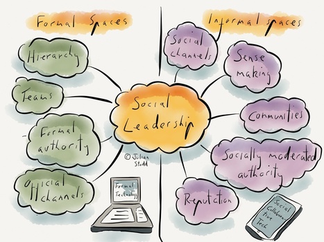 Social Leadership: crossing boundaries | Aprendiendo a Distancia | Scoop.it