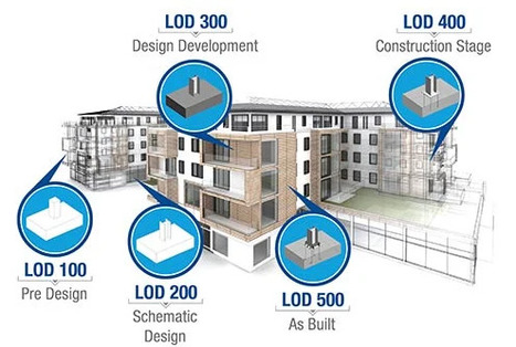 BIM Level of Development | LOD 100, 200, 300, 350, 400, 500 | Architecture Engineering & Construction (AEC) | Scoop.it
