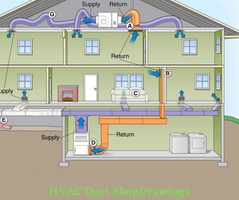 Hvac Design Consultants | Best Hvac Consulting Engineers | CAD Services - Silicon Valley Infomedia Pvt Ltd. | Scoop.it