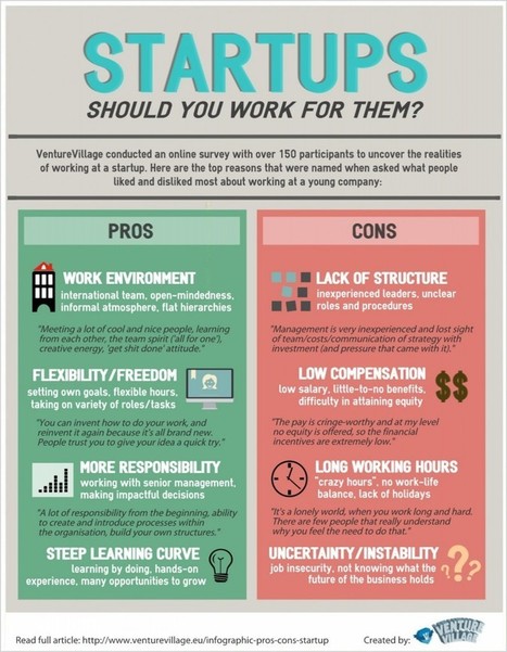 Infographic: The pros and cons of working at a startup | Enterpreneurship and Startups | Scoop.it