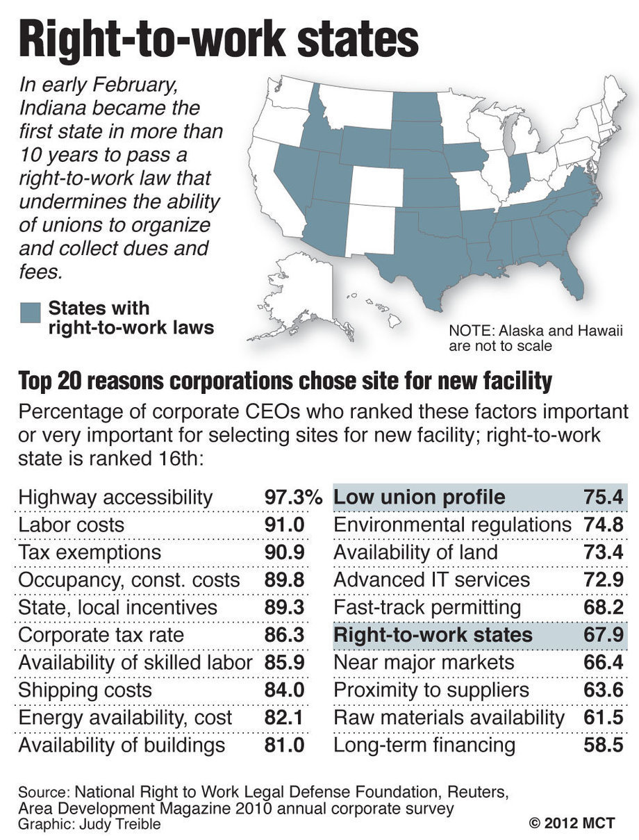 Indiana's new righttowork law could prompt co...