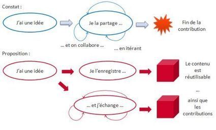 Le Cube Media - PoBot | Cabinet de curiosités numériques | Scoop.it