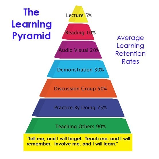 Parent Info Dyslexia Dyspraxia Dysgraphia