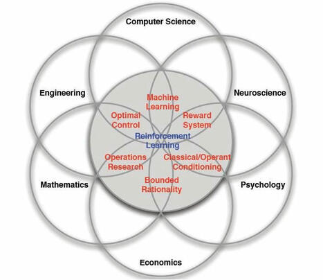 La Optimización del Aprendizaje a Través del Refuerzo (Reinforcement learning (RL)) -personalized learning & IA- – | E-Learning-Inclusivo (Mashup) | Scoop.it