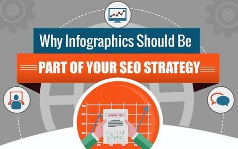 Pourquoi devriez-vous intégrer les infographies à votre stratégie SEO ? | Content marketing | Scoop.it