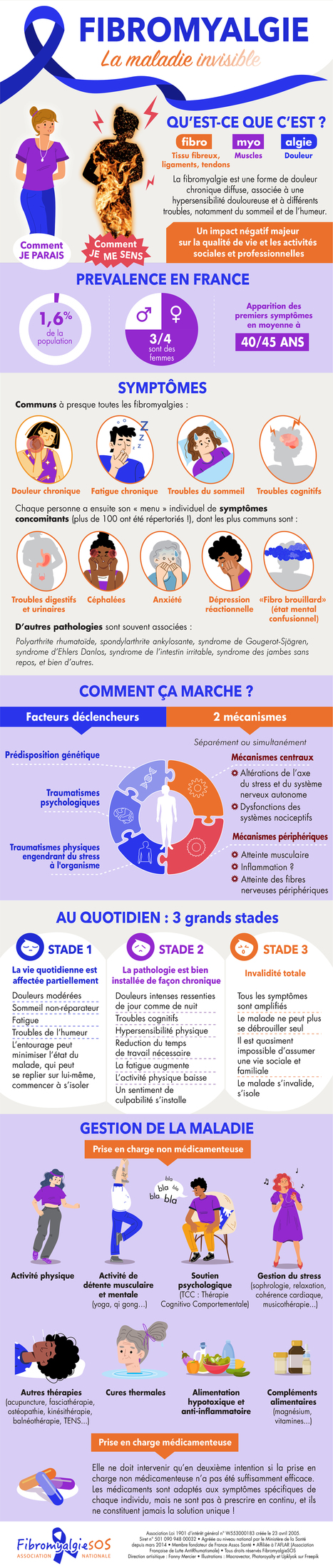 Infographique sur la fibromyalgie - &agrave; partager | Fibromyalgie Actualit&eacute;s | Scoop.it