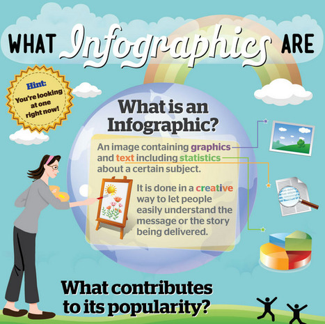 What Is An Infographic And Why Are They So Popular? | Eclectic Technology | Scoop.it