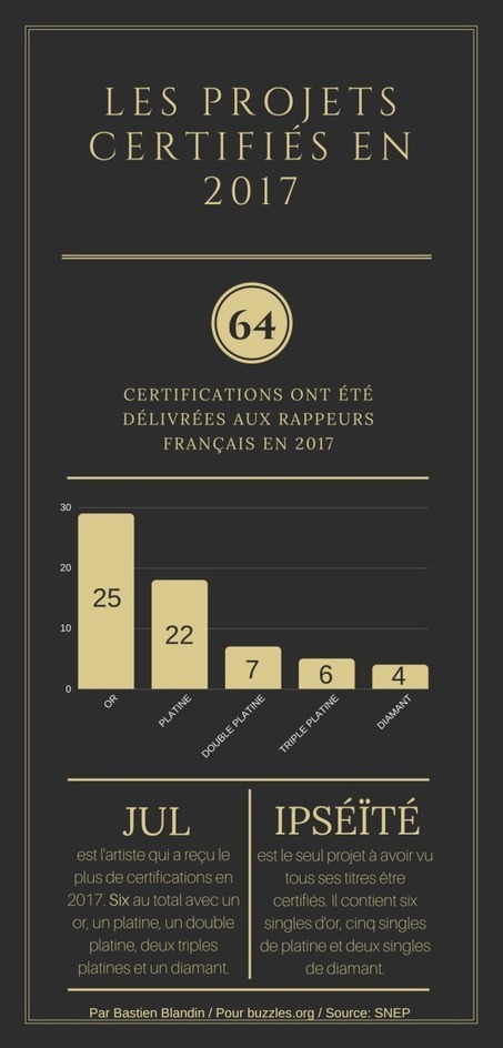 Le rap français performe grâce au streaming | UseNum - Musique | Scoop.it