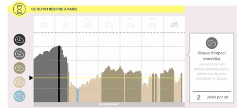 Pollution ; un pic de 24h accroit le nombre d’accidents vasculaires cérébraux. | Toxique, soyons vigilant ! | Scoop.it