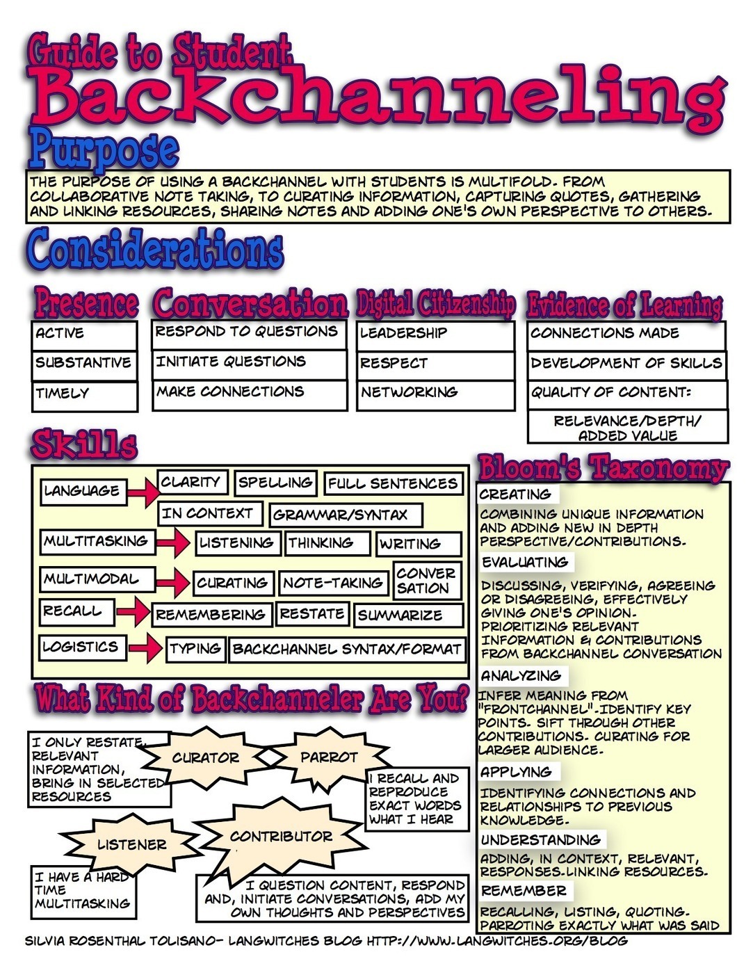 Teacher's visual guide to backchanneling in the...