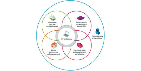 Developing students' digital literacy | Jisc | Information and digital literacy in education via the digital path | Scoop.it