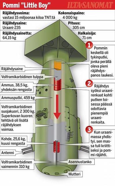 Värivideo paljastaa Hiroshiman tuhot – linnut kärventyivät kesken lentonsa, ihmiset kesken kävelynsä | 1Uutiset - Lukemisen tähden | Scoop.it