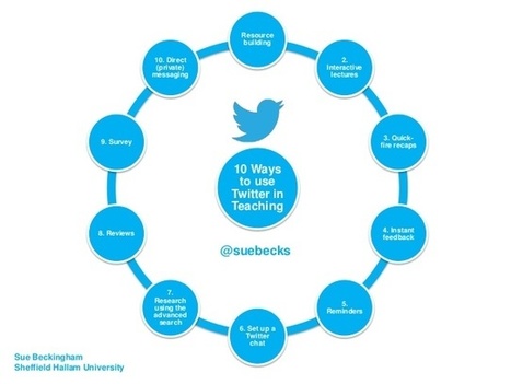 10 Ways to Use Twitter in Teaching | Information and digital literacy in education via the digital path | Scoop.it