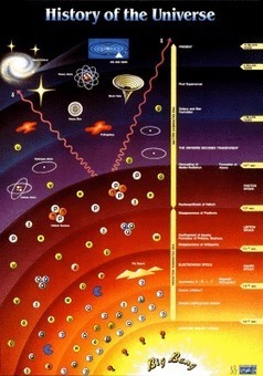 La cosmología moderna muestra lagunas - Cañasanta | Ciencia-Física | Scoop.it